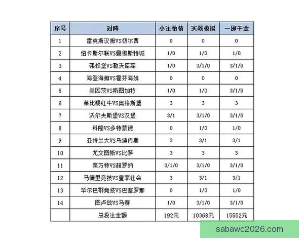 体育竞猜投注策略揭秘 轻松掌握技巧 赢取更多奖金