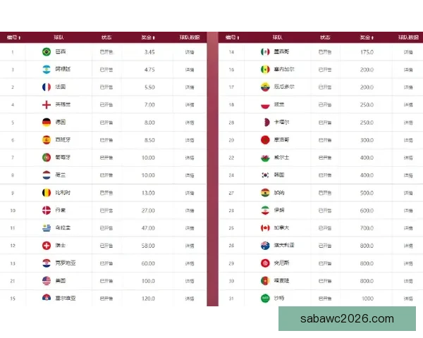 世界杯竞猜赔率网站全方位分析全球赛事赔率变化助您精准预测投注策略