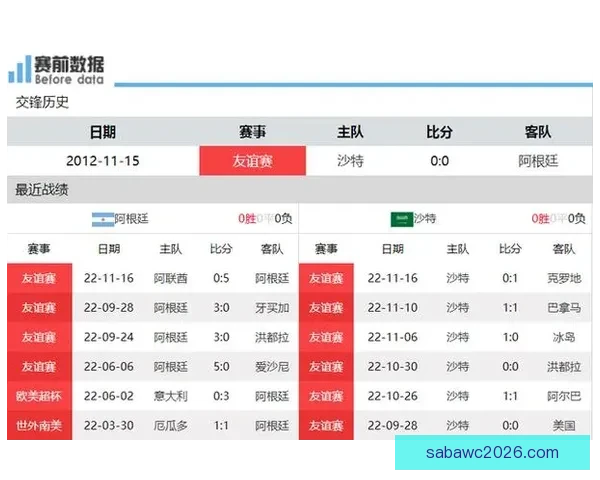 世界杯竞猜赔率大对比分析助你精准预测赛事胜负